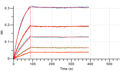 SARS-CoV-2 (2019-nCoV) S-trimer Protein (Mammalian, C-6His)