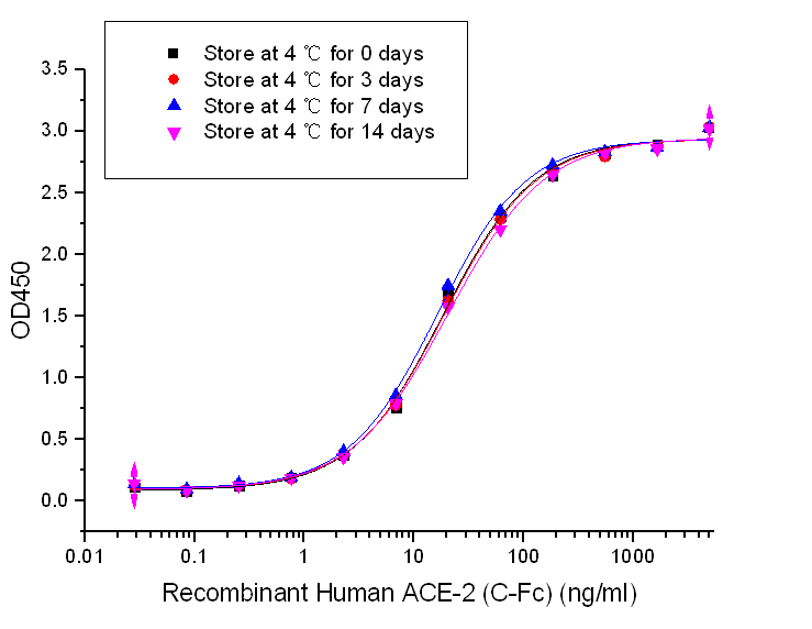 SARS-CoV-2 (2019-nCoV) S-trimer Protein (Mammalian, C-6His)