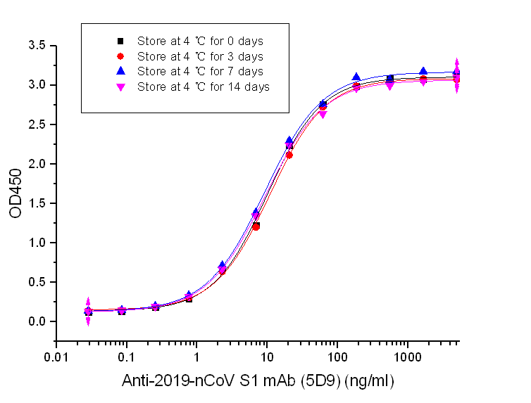 SARS-CoV-2 (2019-nCoV) S-trimer Protein (Mammalian, C-6His)