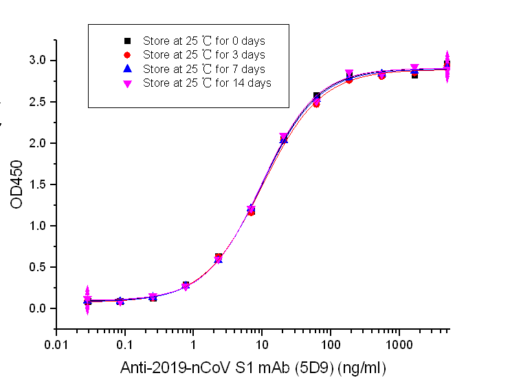 SARS-CoV-2 (2019-nCoV) S-trimer Protein (Mammalian, C-6His)