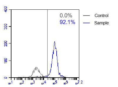 SARS-CoV-2 (2019-nCoV) S-trimer Protein (Mammalian, C-6His)