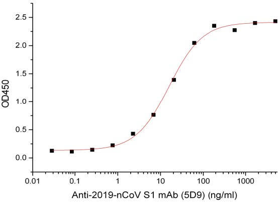 SARS-CoV-2 (2019-nCoV) S-trimer Protein (Mammalian, D614G, C-6His)