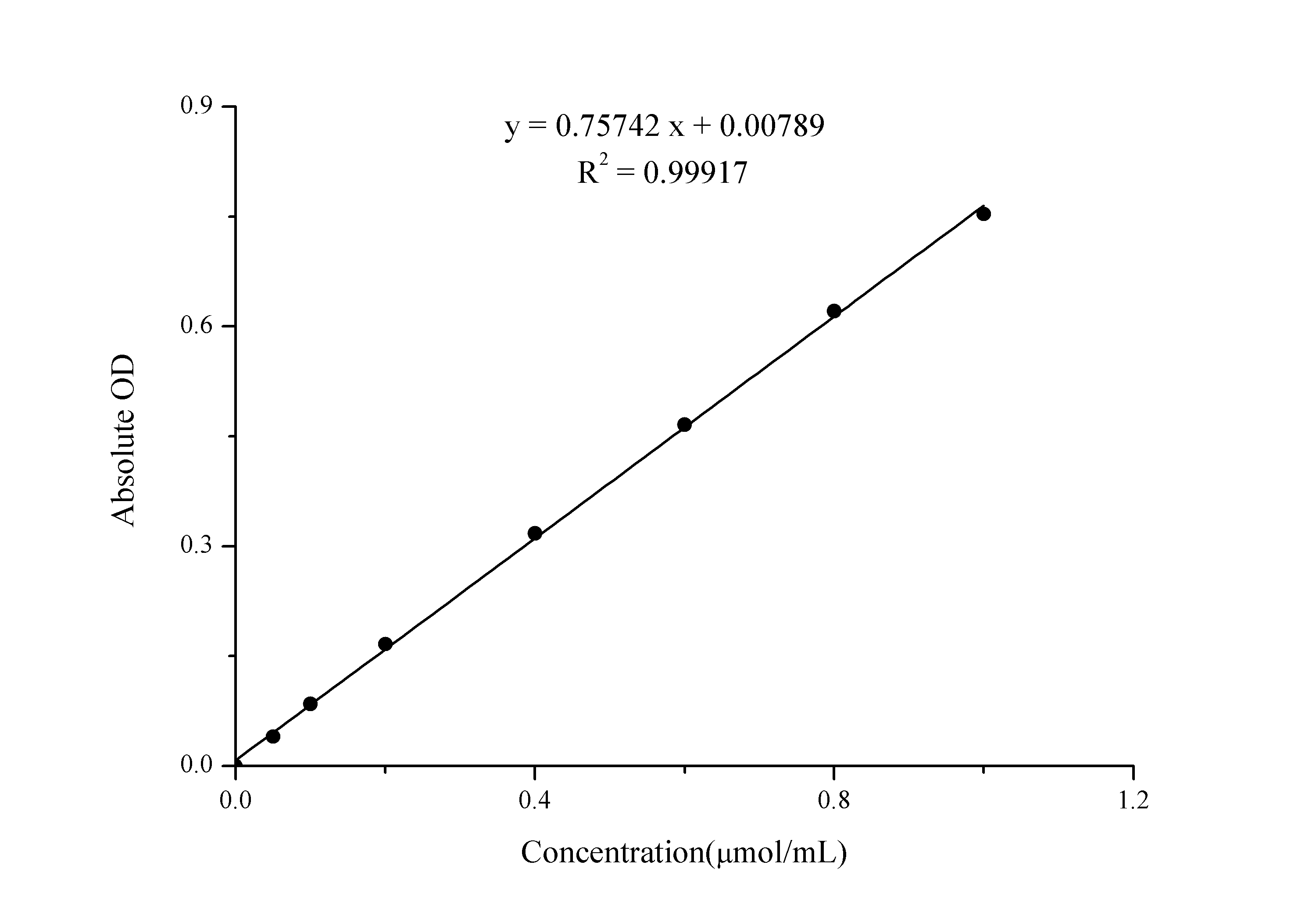 Lactate dehydrogenase (LDH) Colorimetric Assay Kit