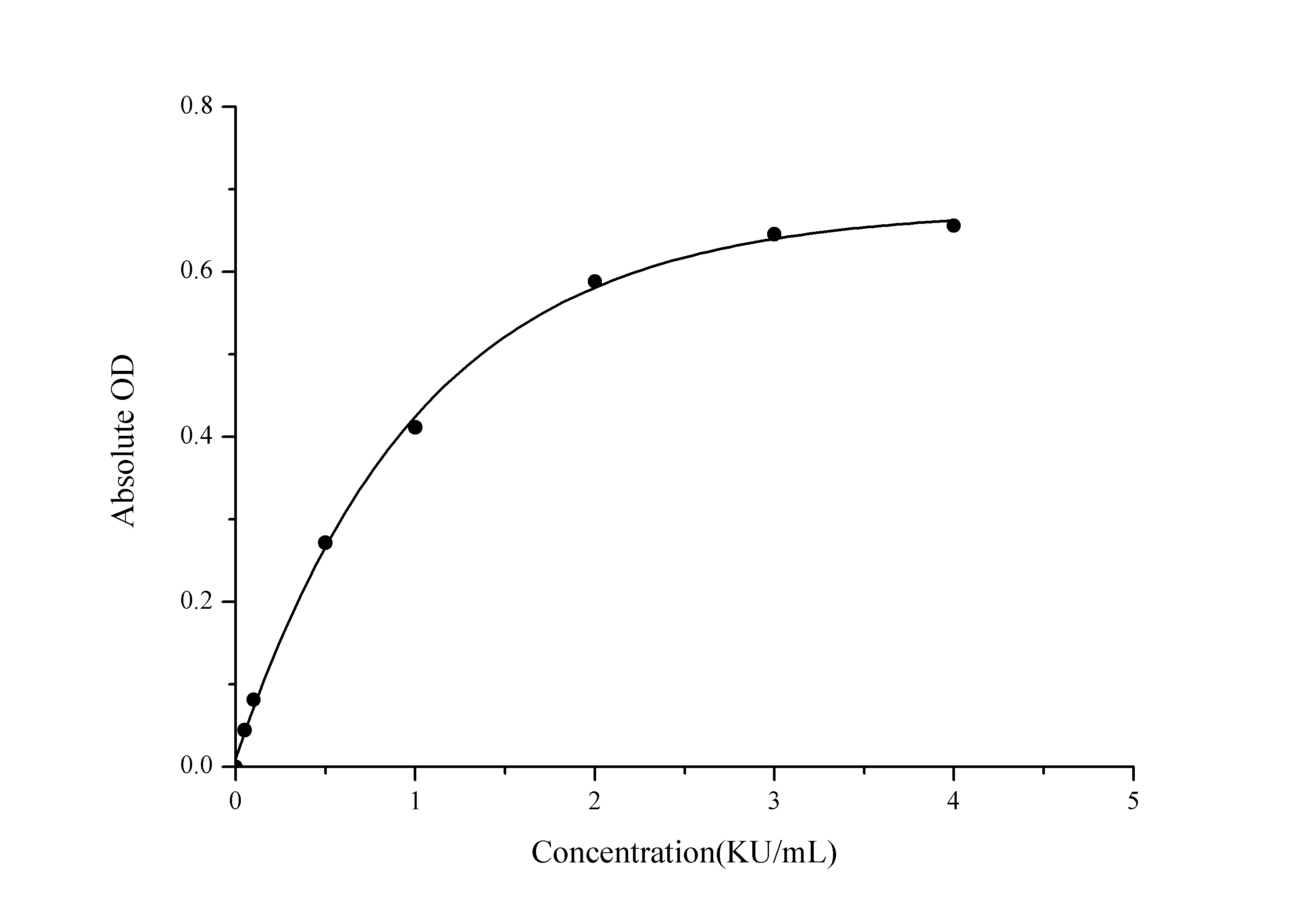 Lactate dehydrogenase (LDH) Colorimetric Assay Kit